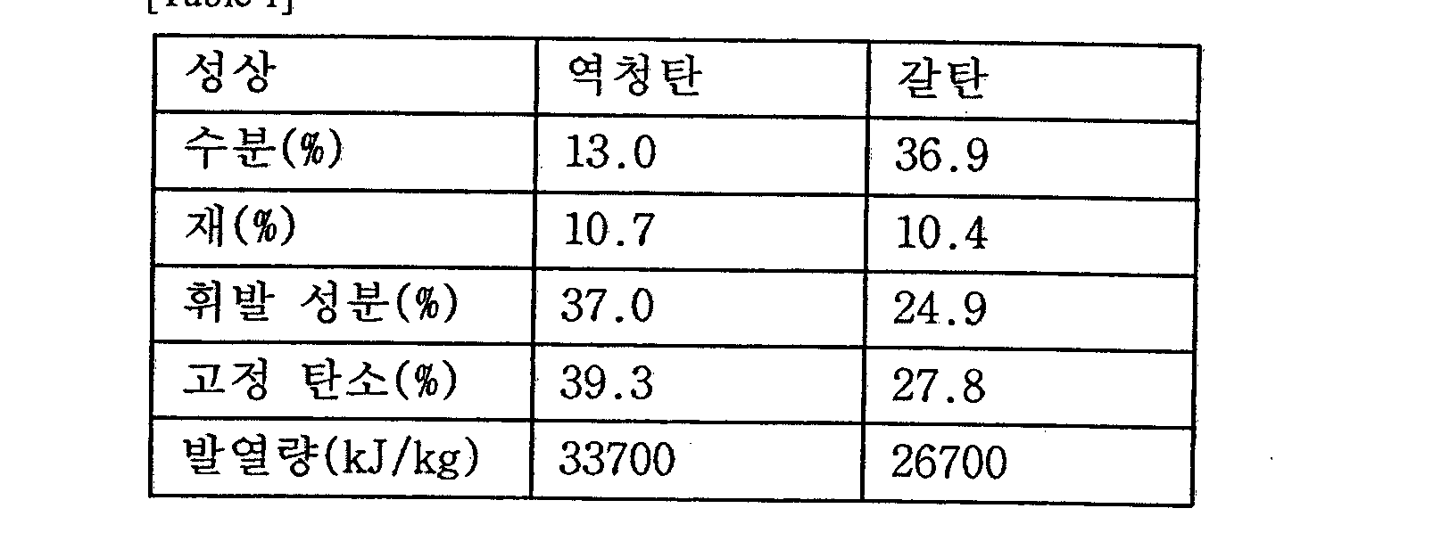 Figure WO-DOC-TABLE-1