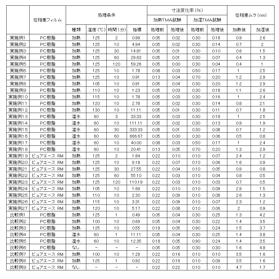 Figure JPOXMLDOC01-appb-T000002