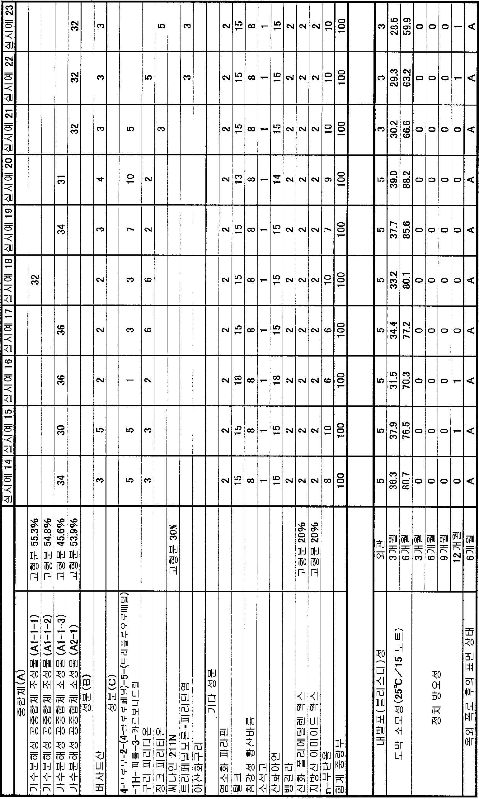 Figure pct00006