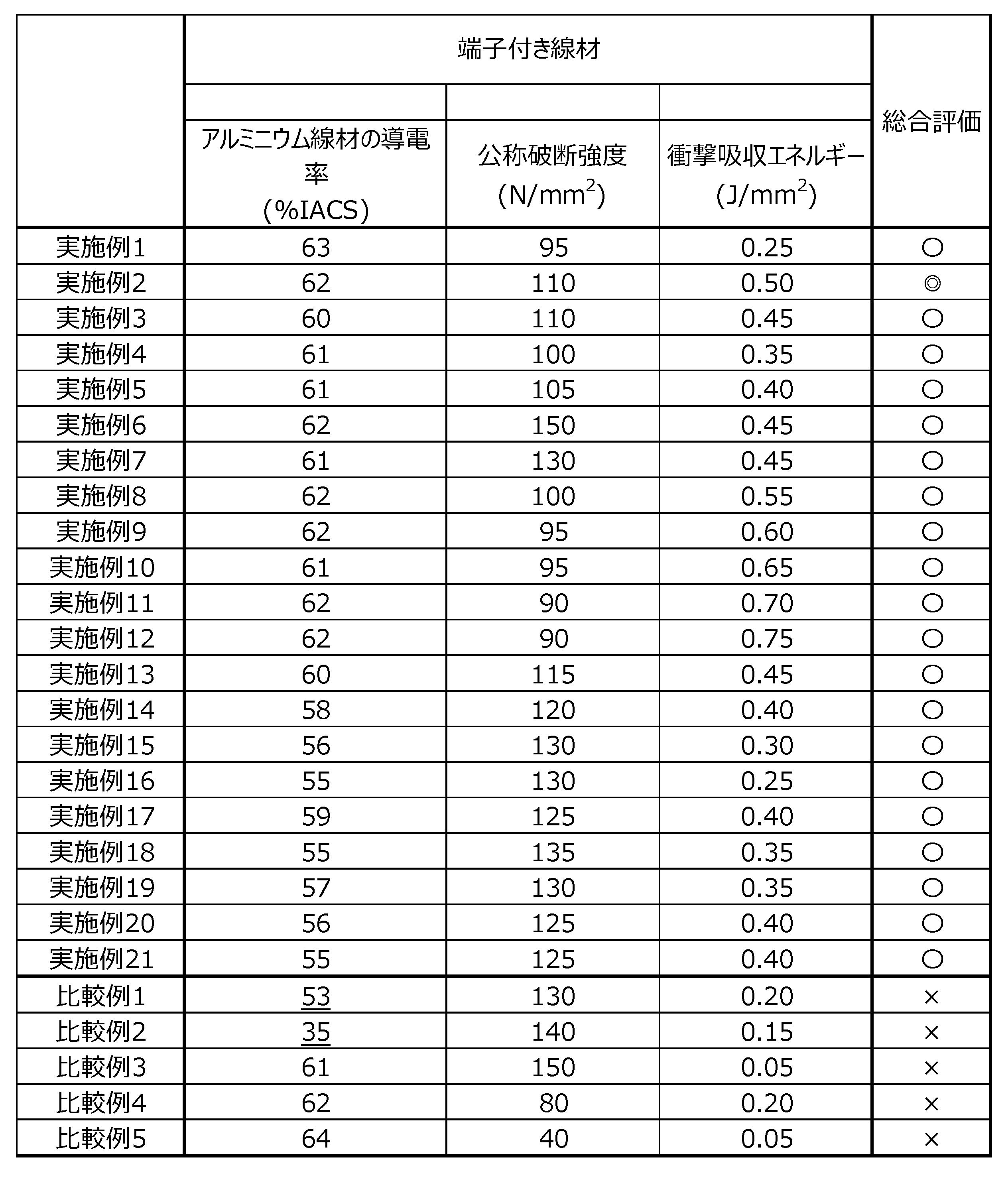 Figure JPOXMLDOC01-appb-T000003