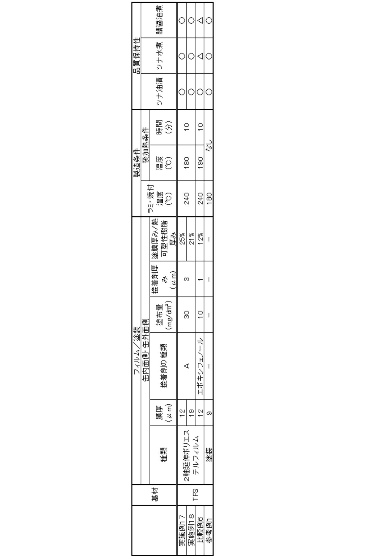 Figure JPOXMLDOC01-appb-T000004