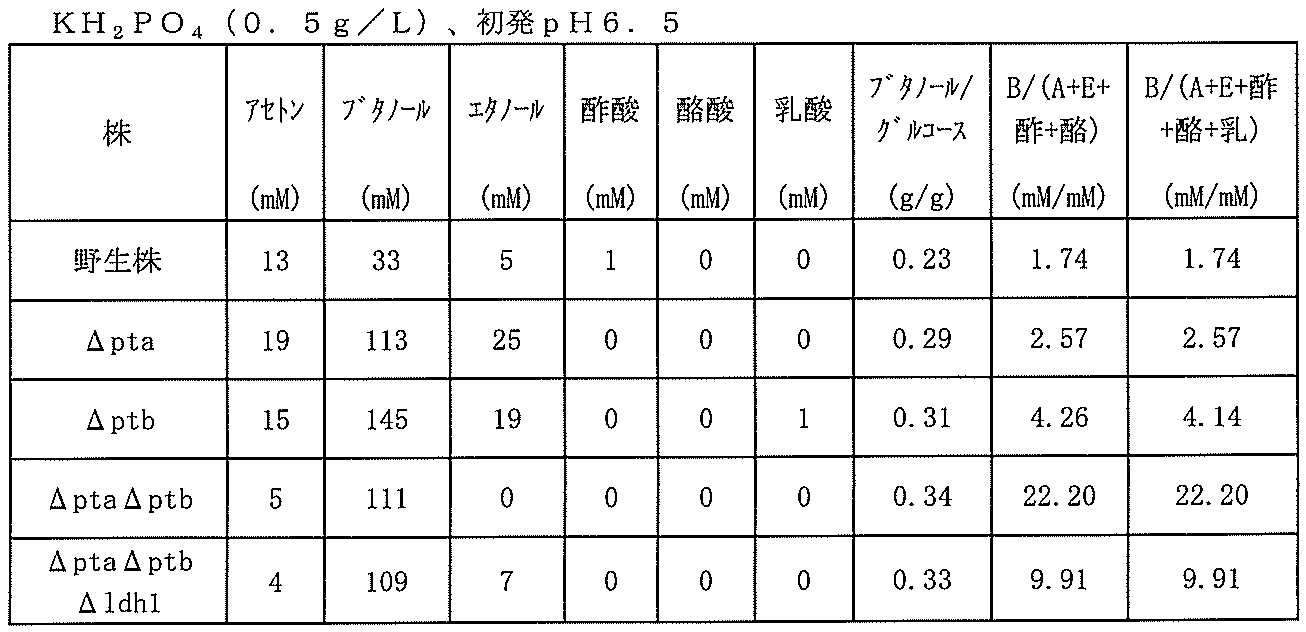 Figure JPOXMLDOC01-appb-T000012
