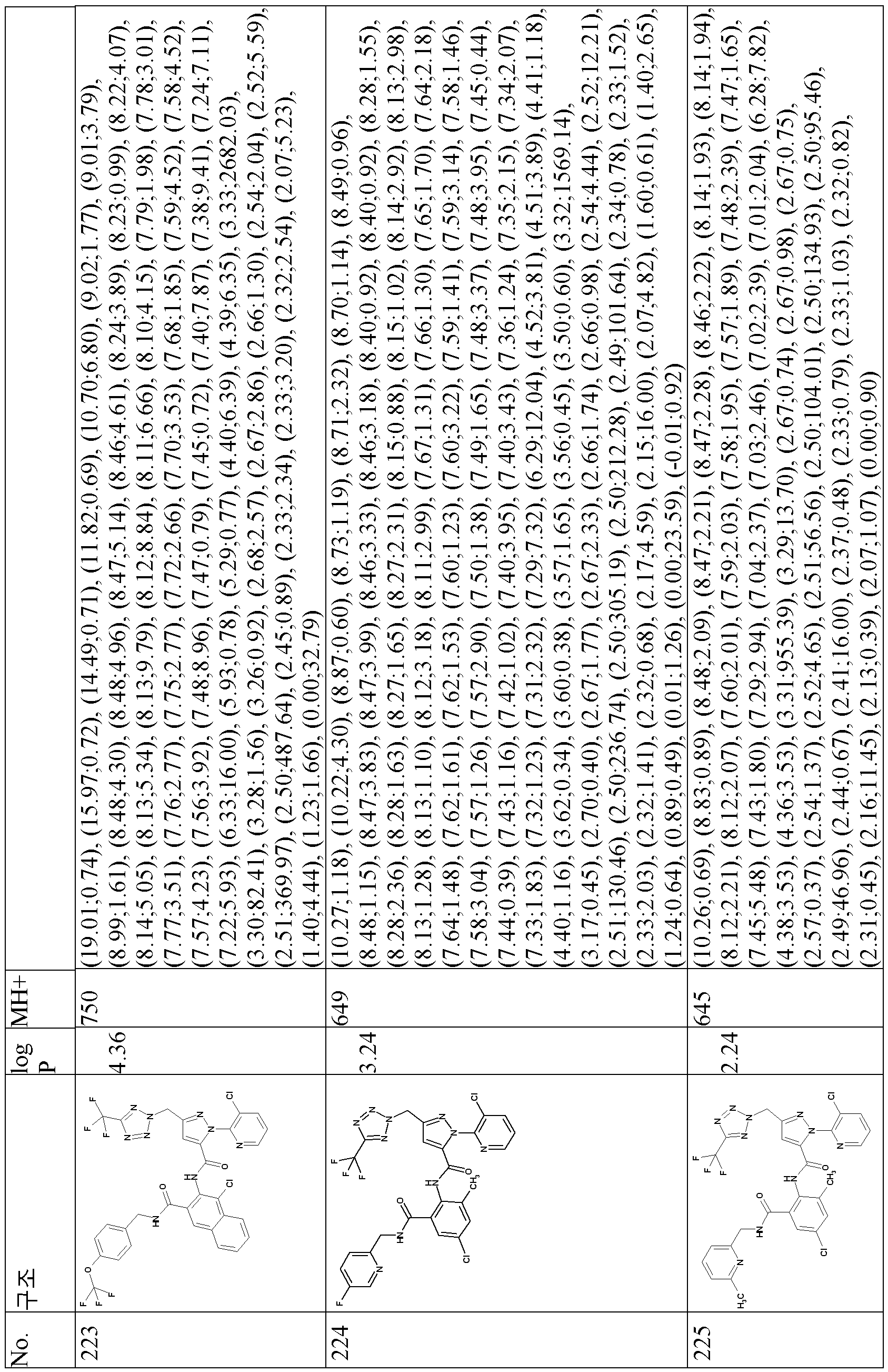 Figure pct00097