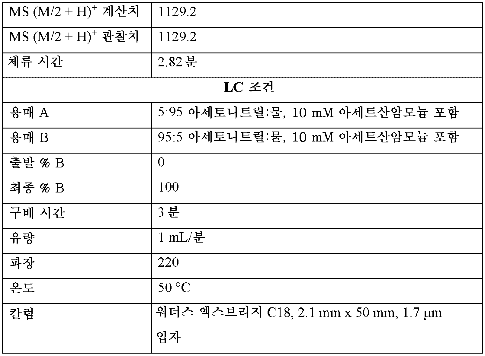 Figure pct00113