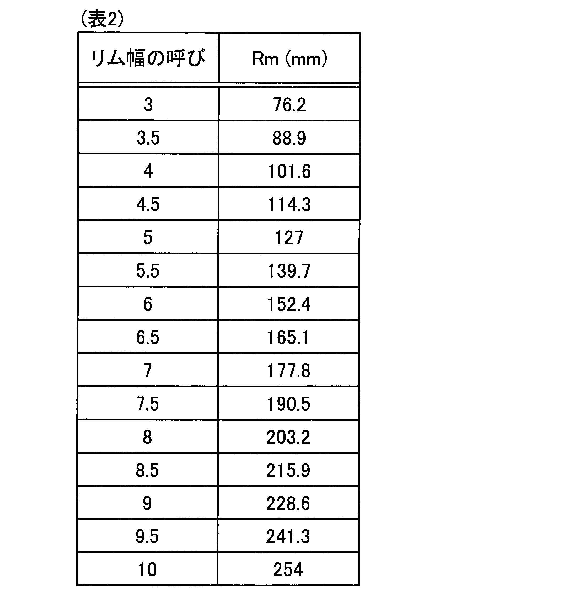 Figure JPOXMLDOC01-appb-T000002