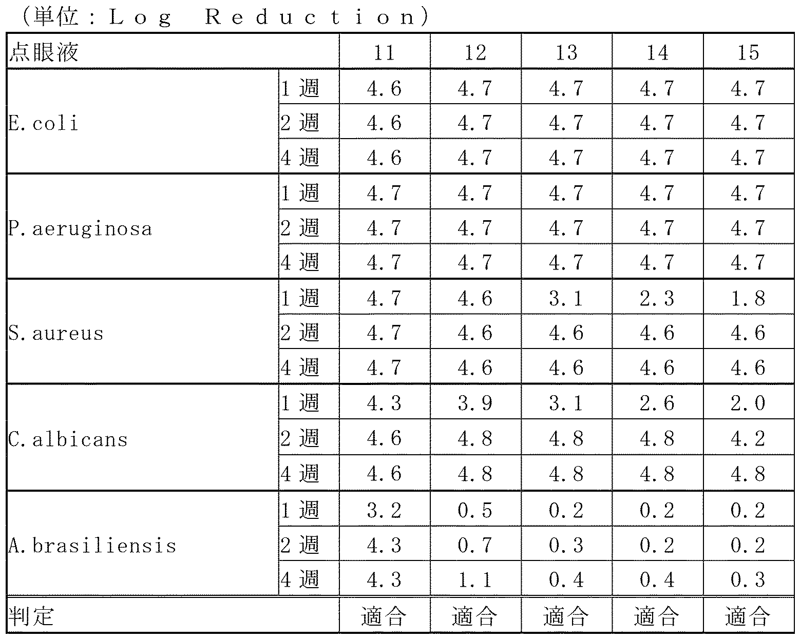 Figure JPOXMLDOC01-appb-T000011