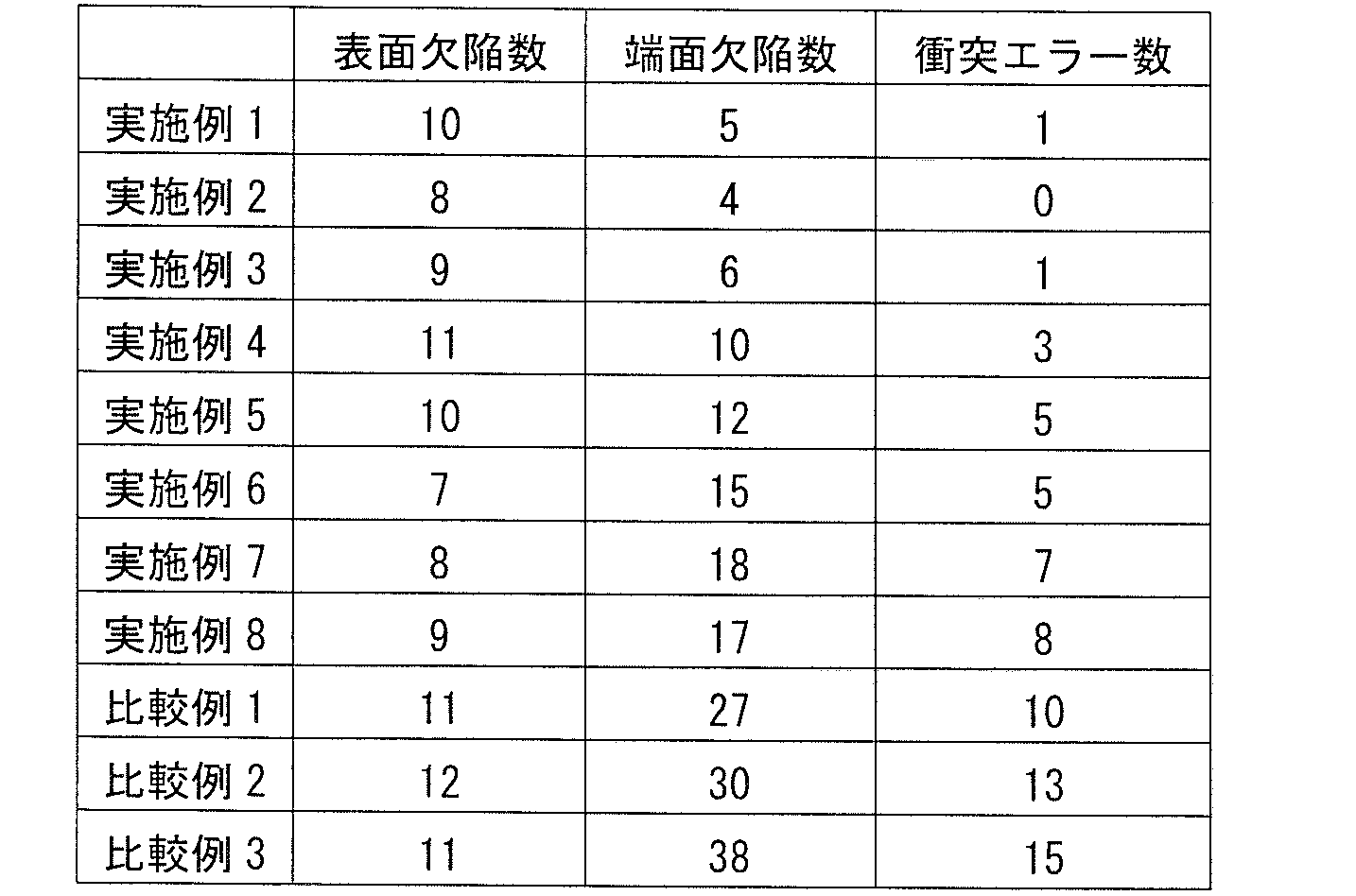 Figure JPOXMLDOC01-appb-T000002