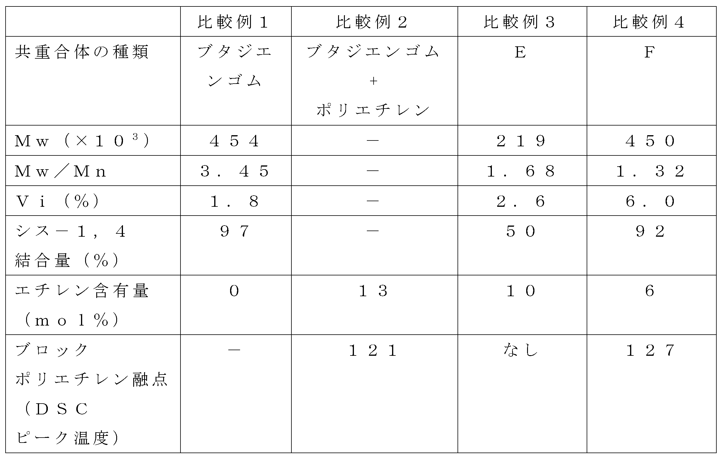 Figure JPOXMLDOC01-appb-T000002
