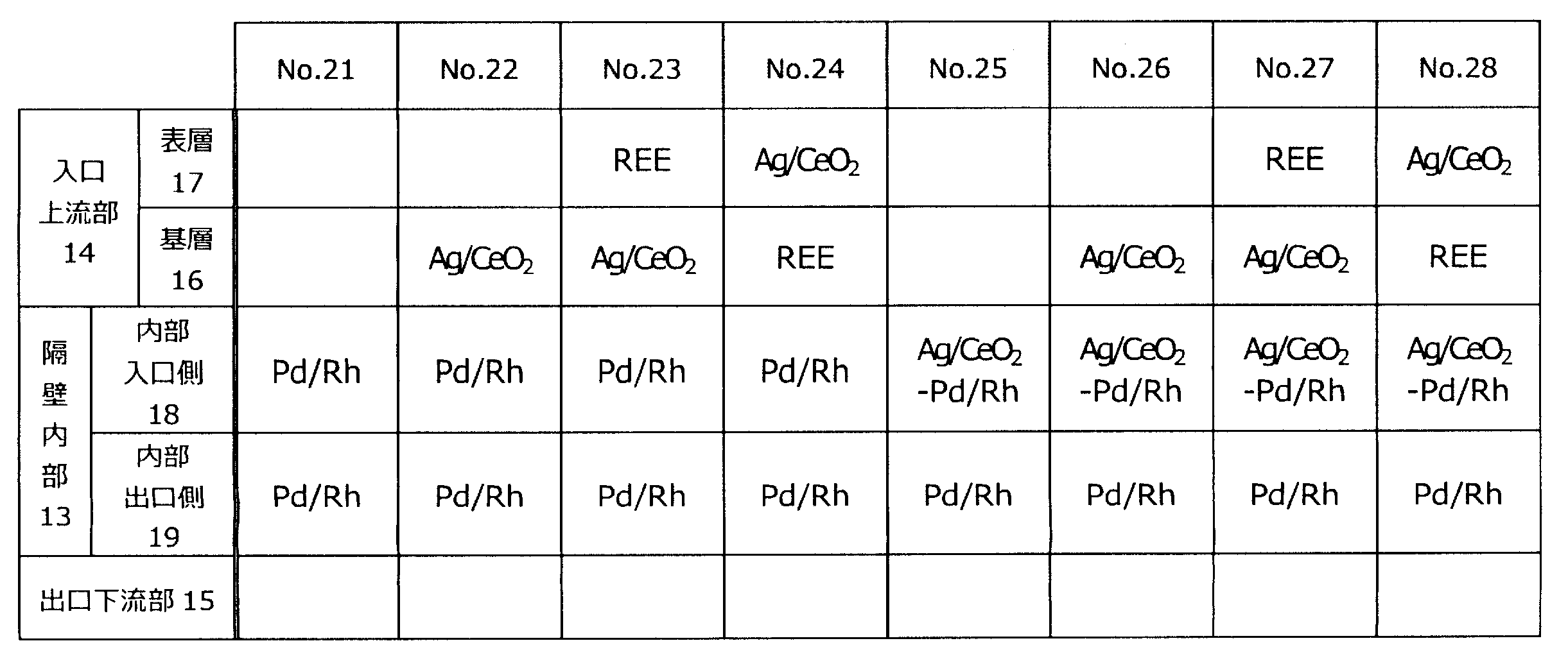 Figure JPOXMLDOC01-appb-T000003