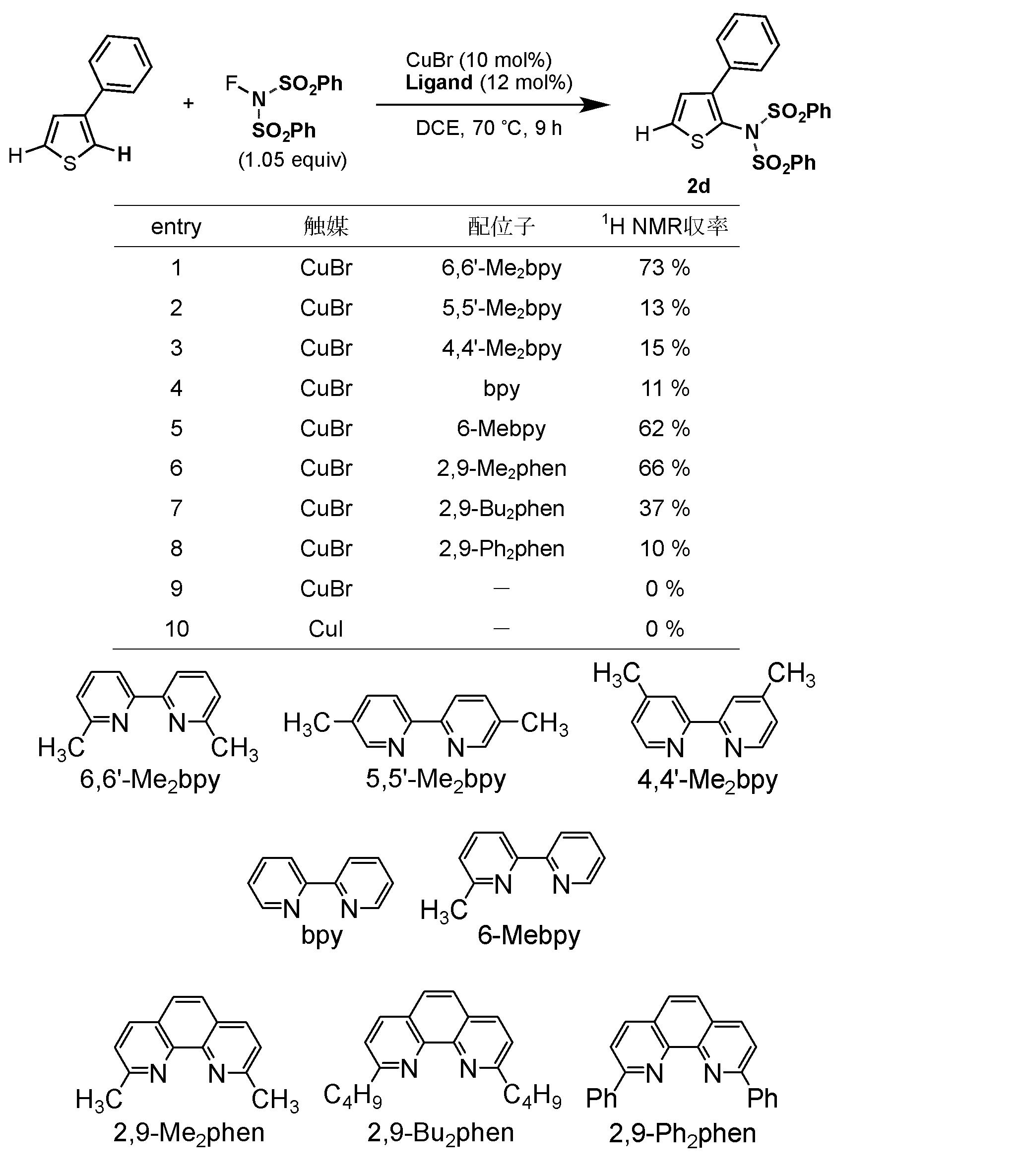 Figure JPOXMLDOC01-appb-T000051