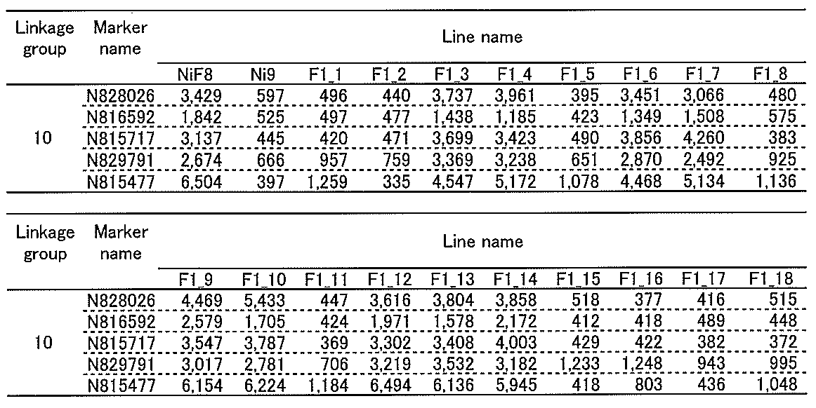 Figure JPOXMLDOC01-appb-T000003