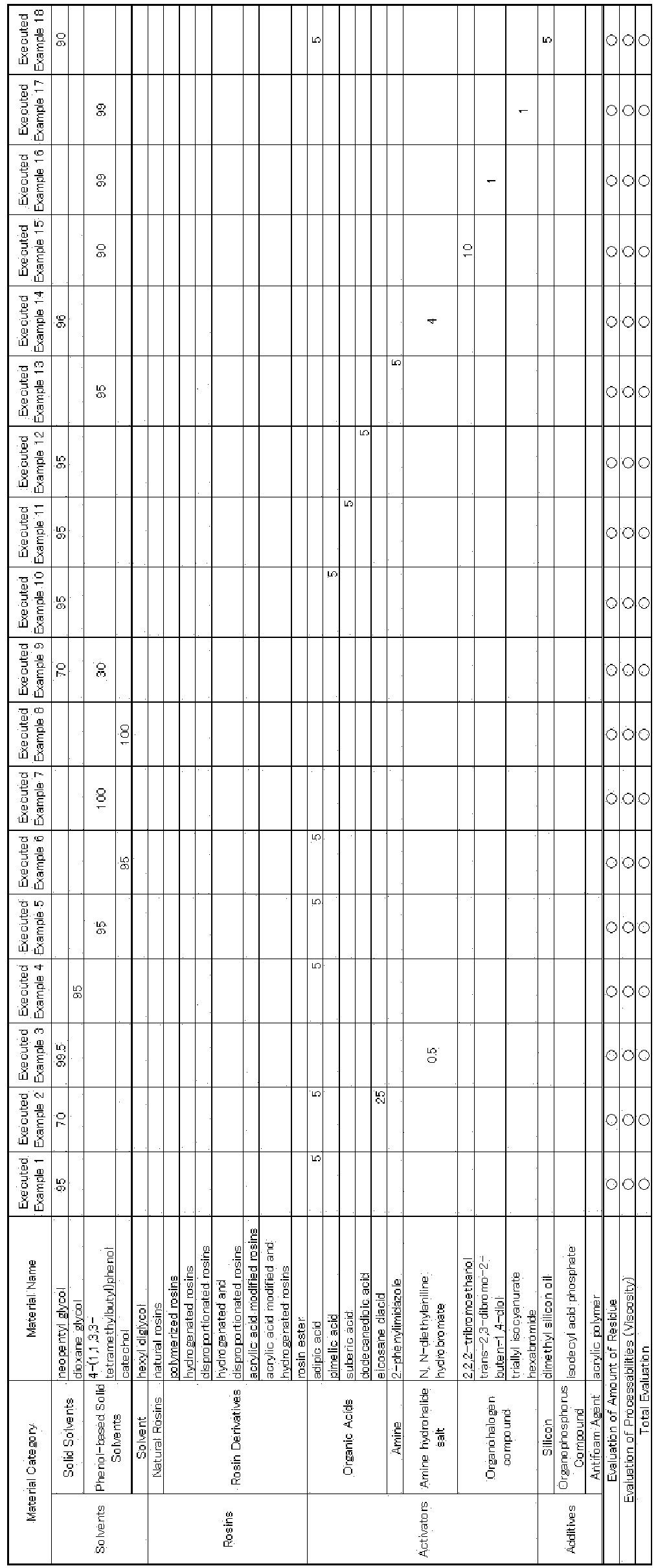 Figure imgb0002