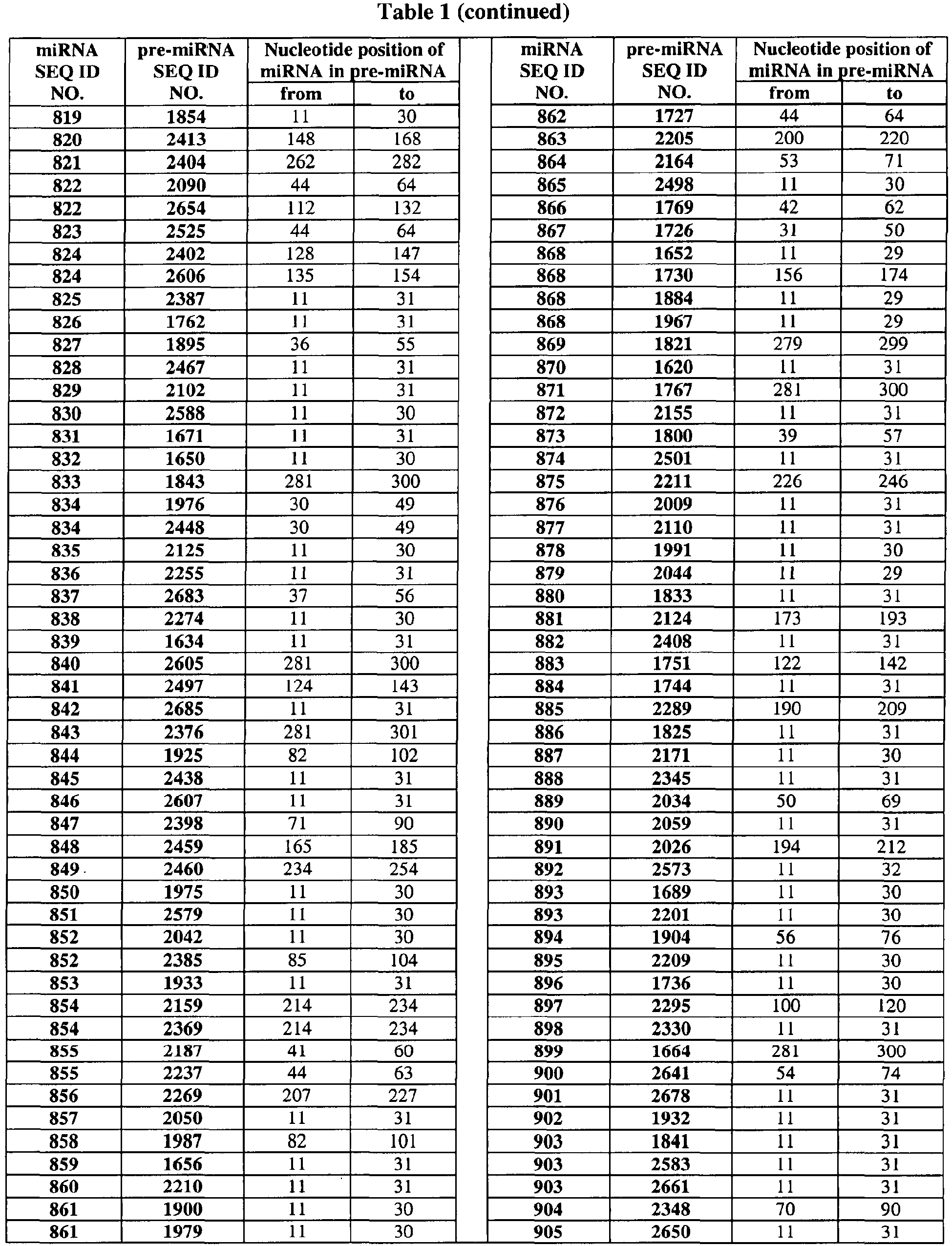 Figure imgb0015