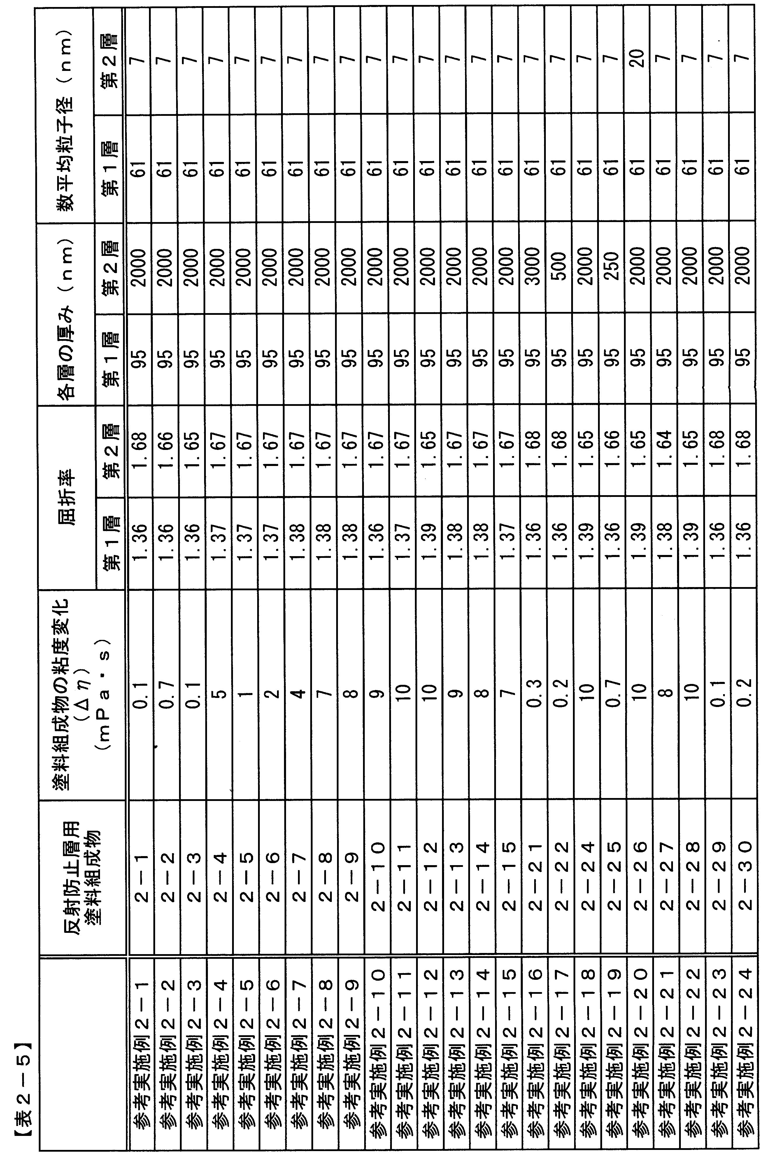 Figure JPOXMLDOC01-appb-T000011