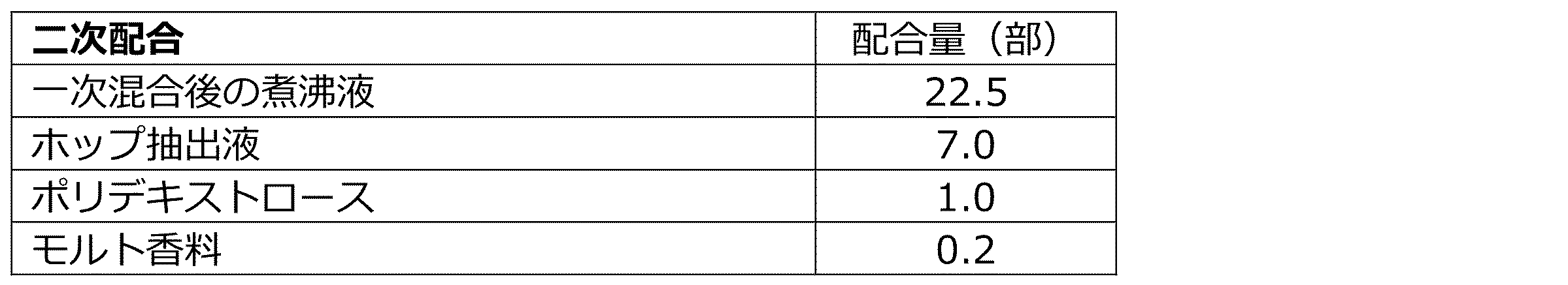 Figure JPOXMLDOC01-appb-T000005