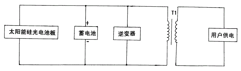 Figure 200720184859