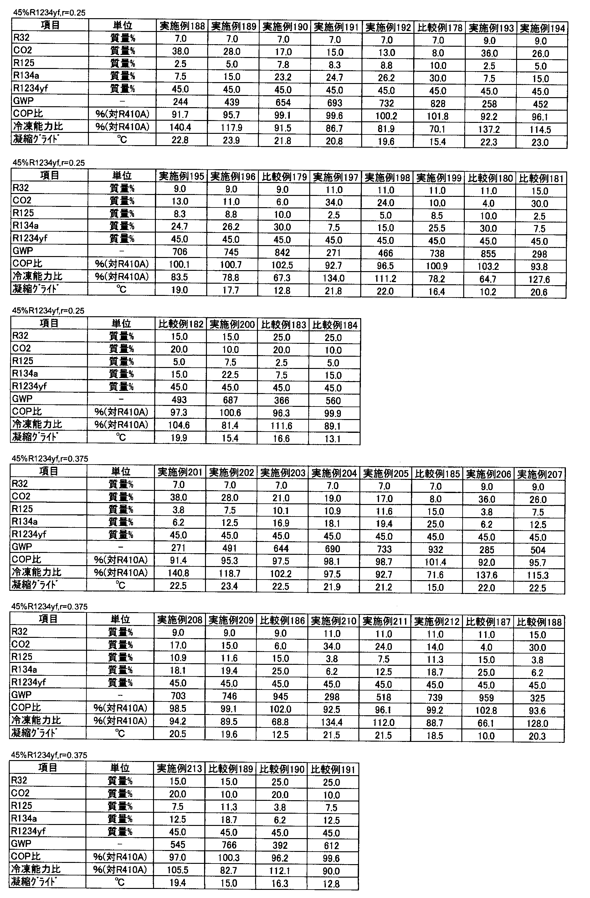 Figure JPOXMLDOC01-appb-T000129