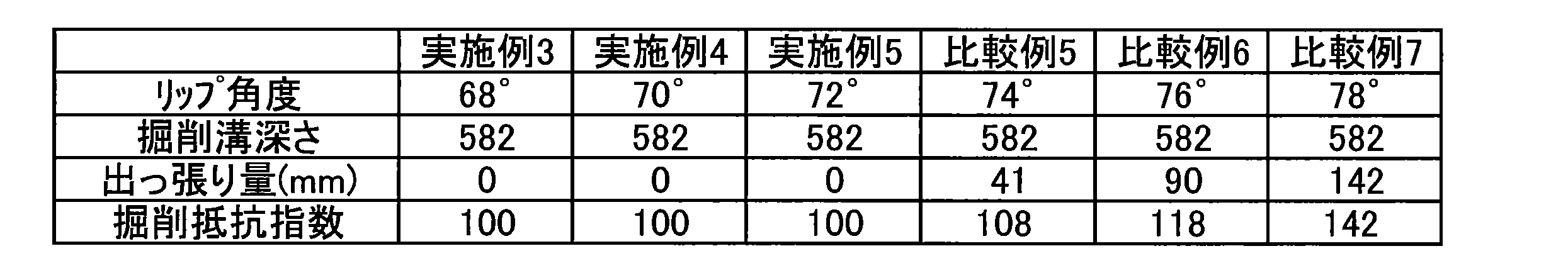 Figure JPOXMLDOC01-appb-T000002