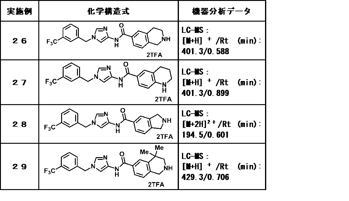 Figure JPOXMLDOC01-appb-T000087