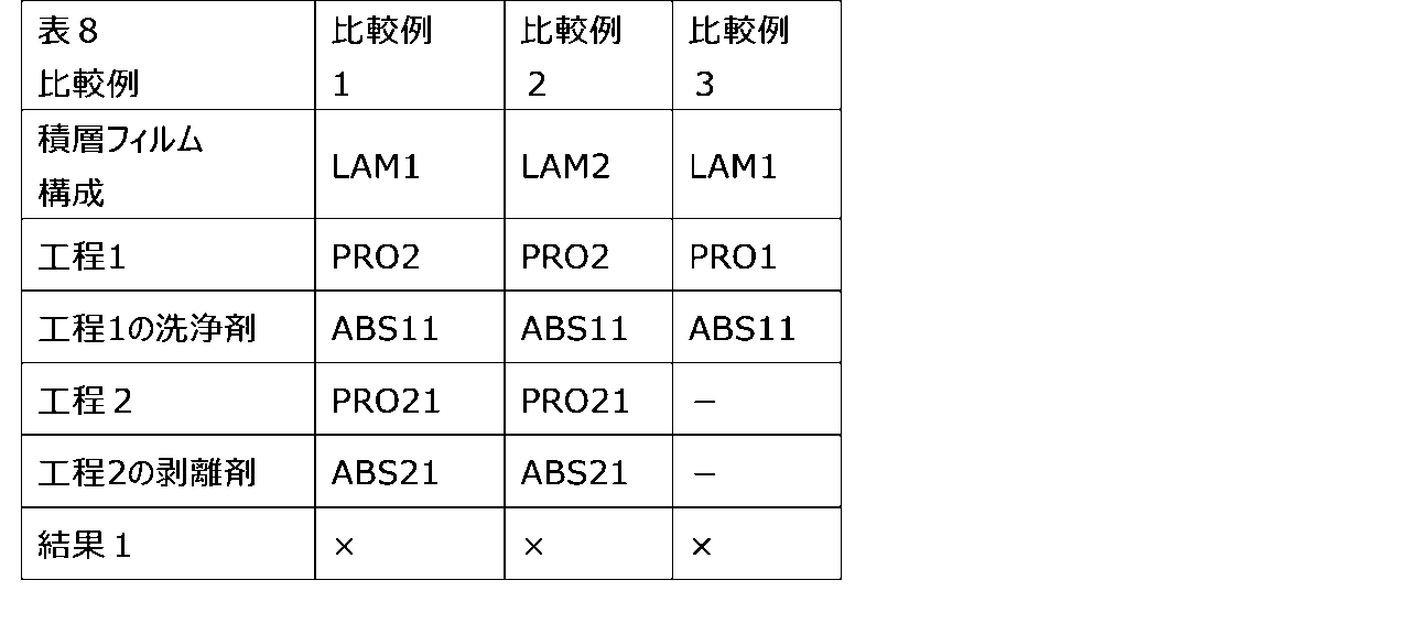 Figure JPOXMLDOC01-appb-T000008