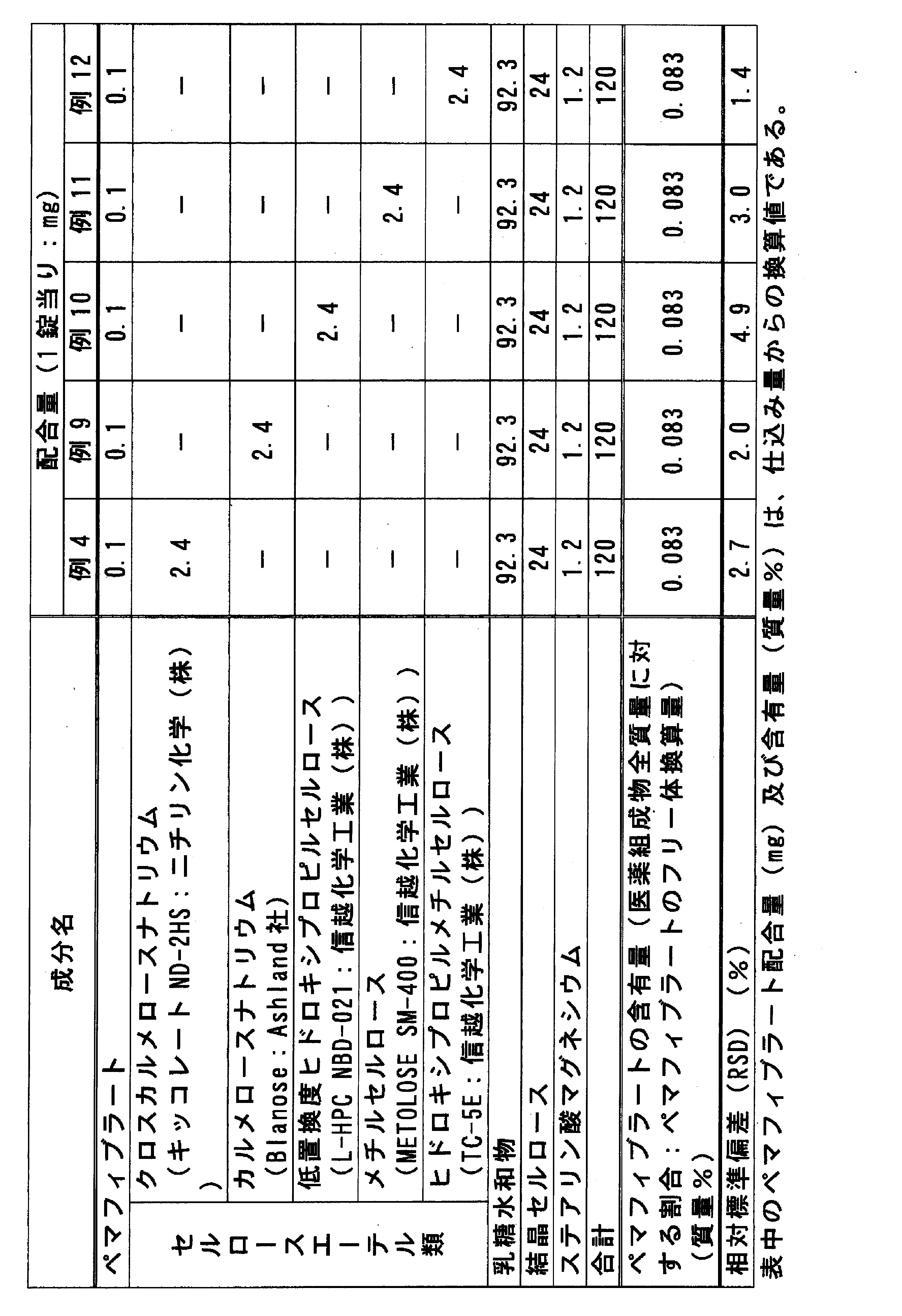 Figure JPOXMLDOC01-appb-T000003