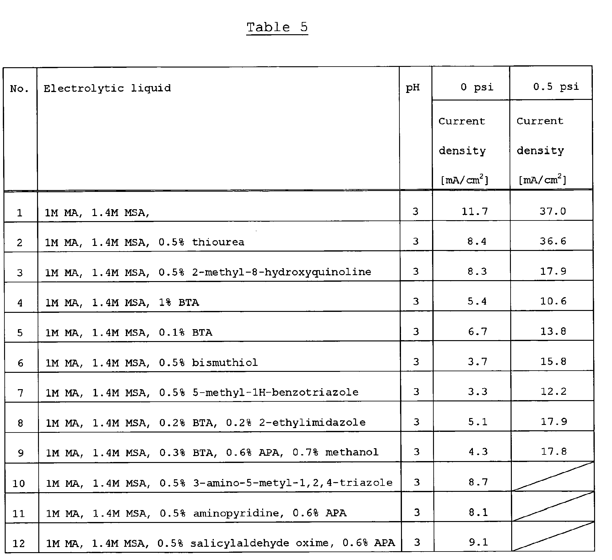 Figure imgb0002