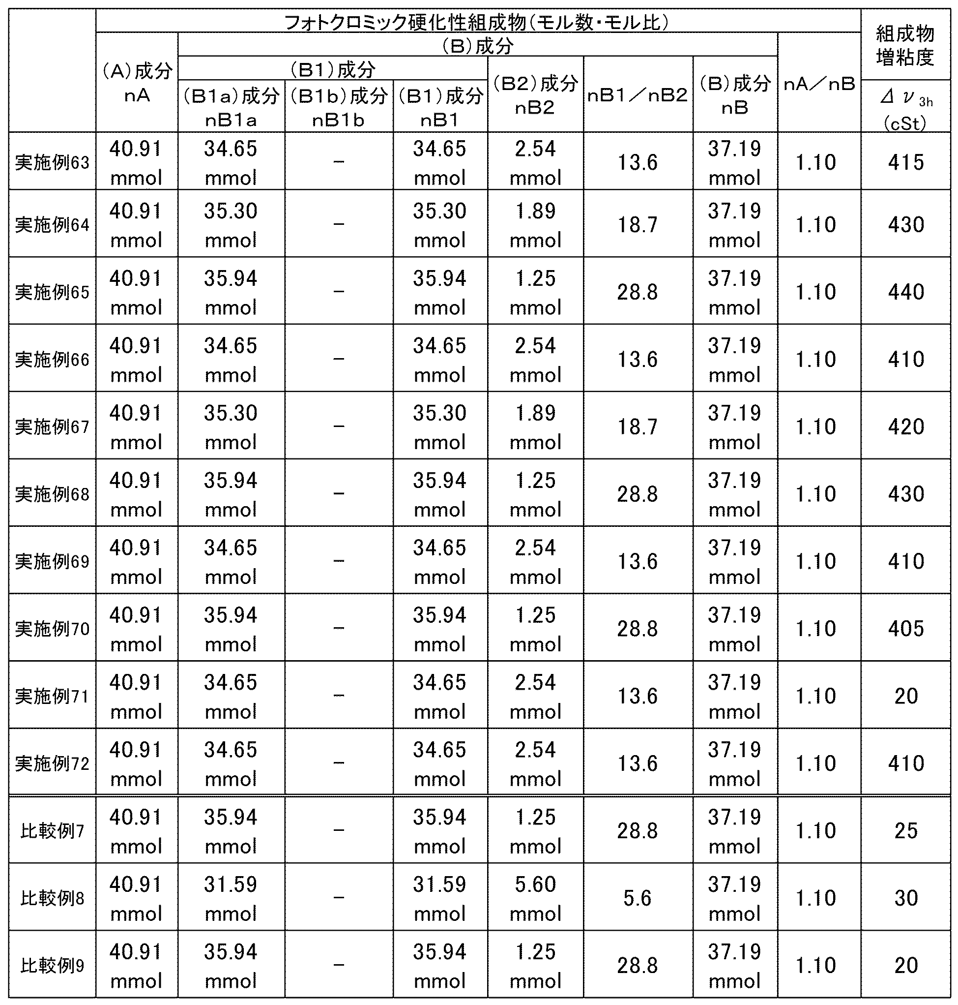 Figure JPOXMLDOC01-appb-T000032