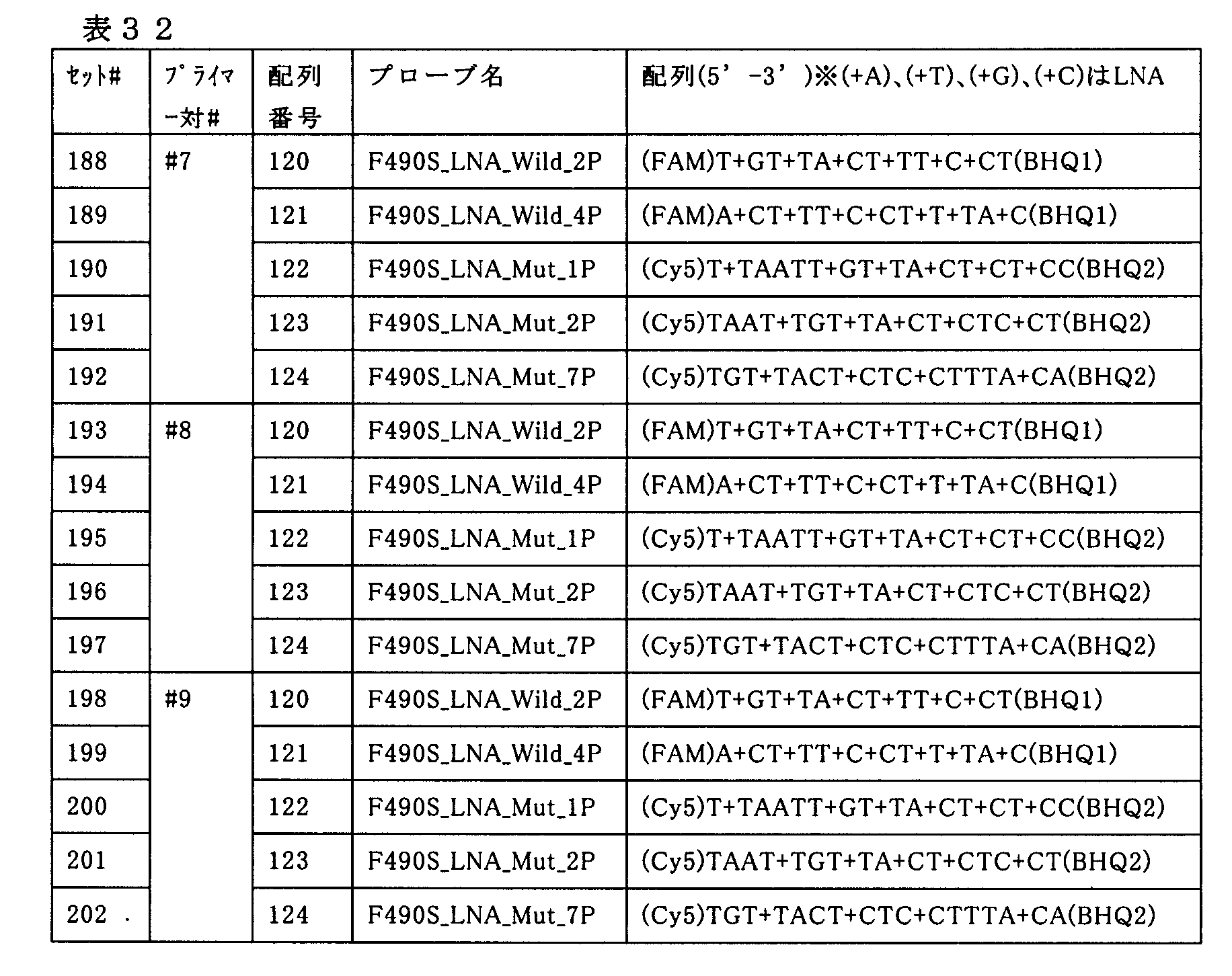Figure JPOXMLDOC01-appb-T000033