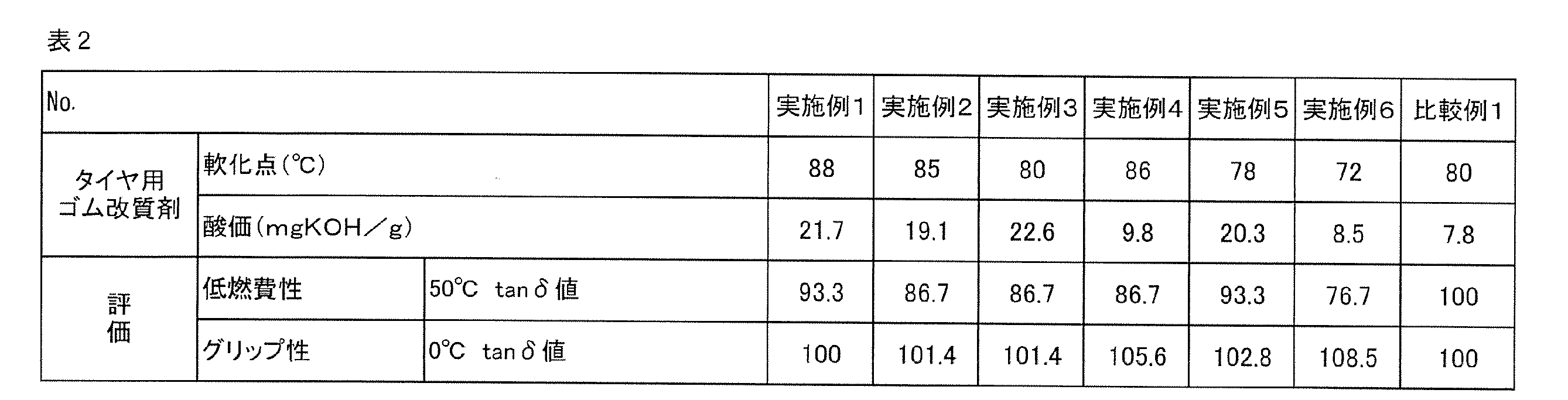 Figure JPOXMLDOC01-appb-T000002