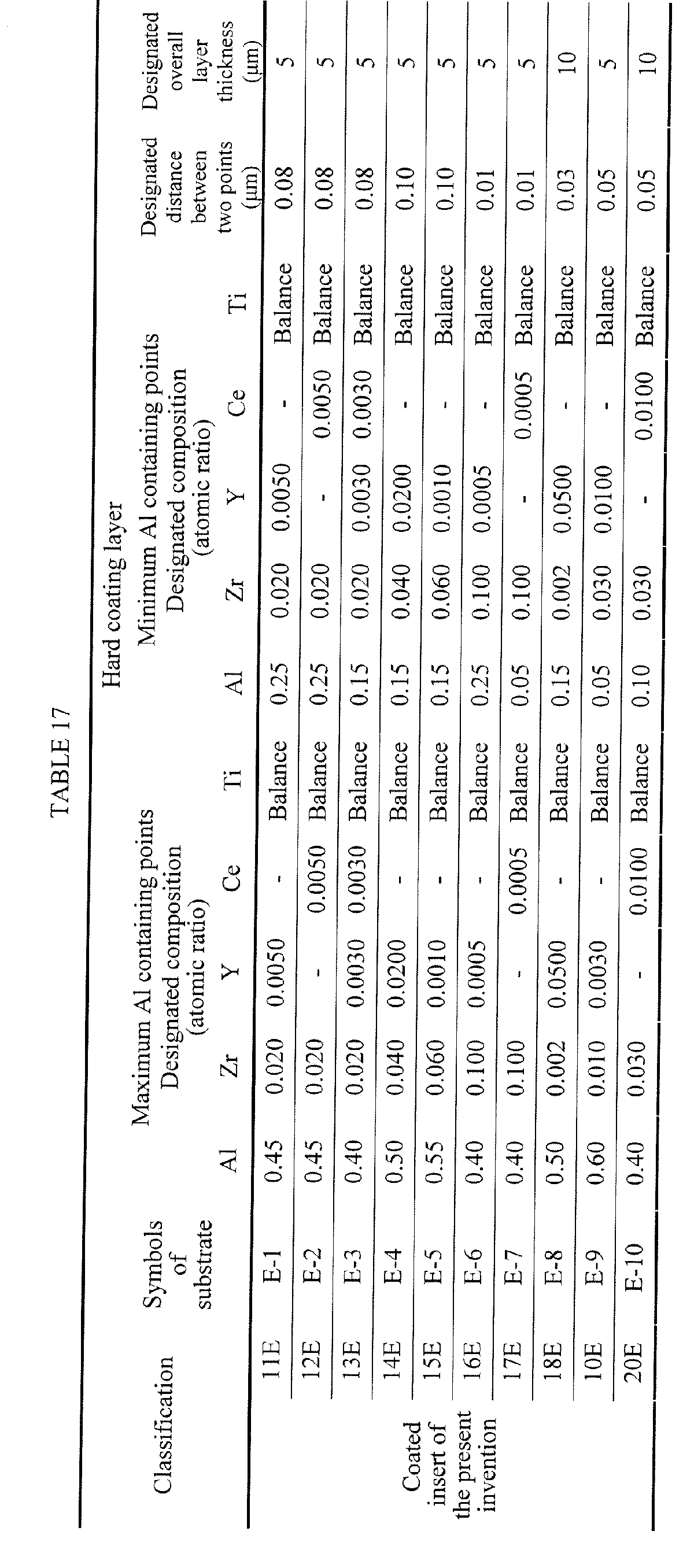 Figure 00520001