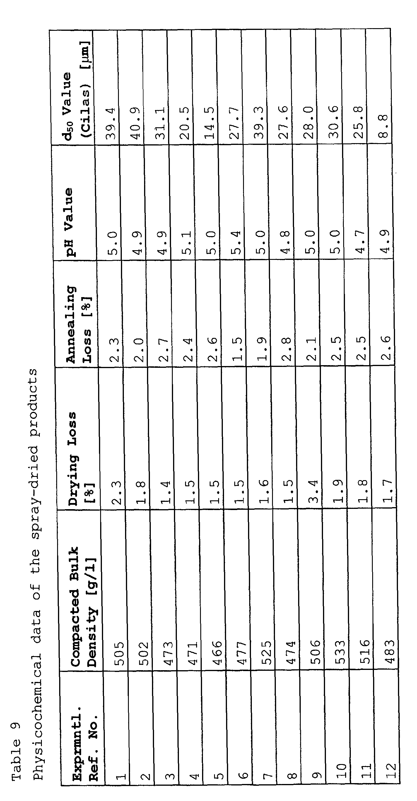 Figure 00270001