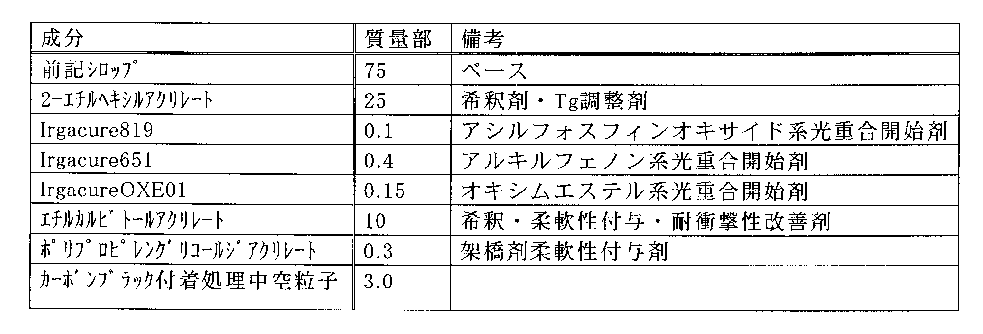 Figure JPOXMLDOC01-appb-T000004