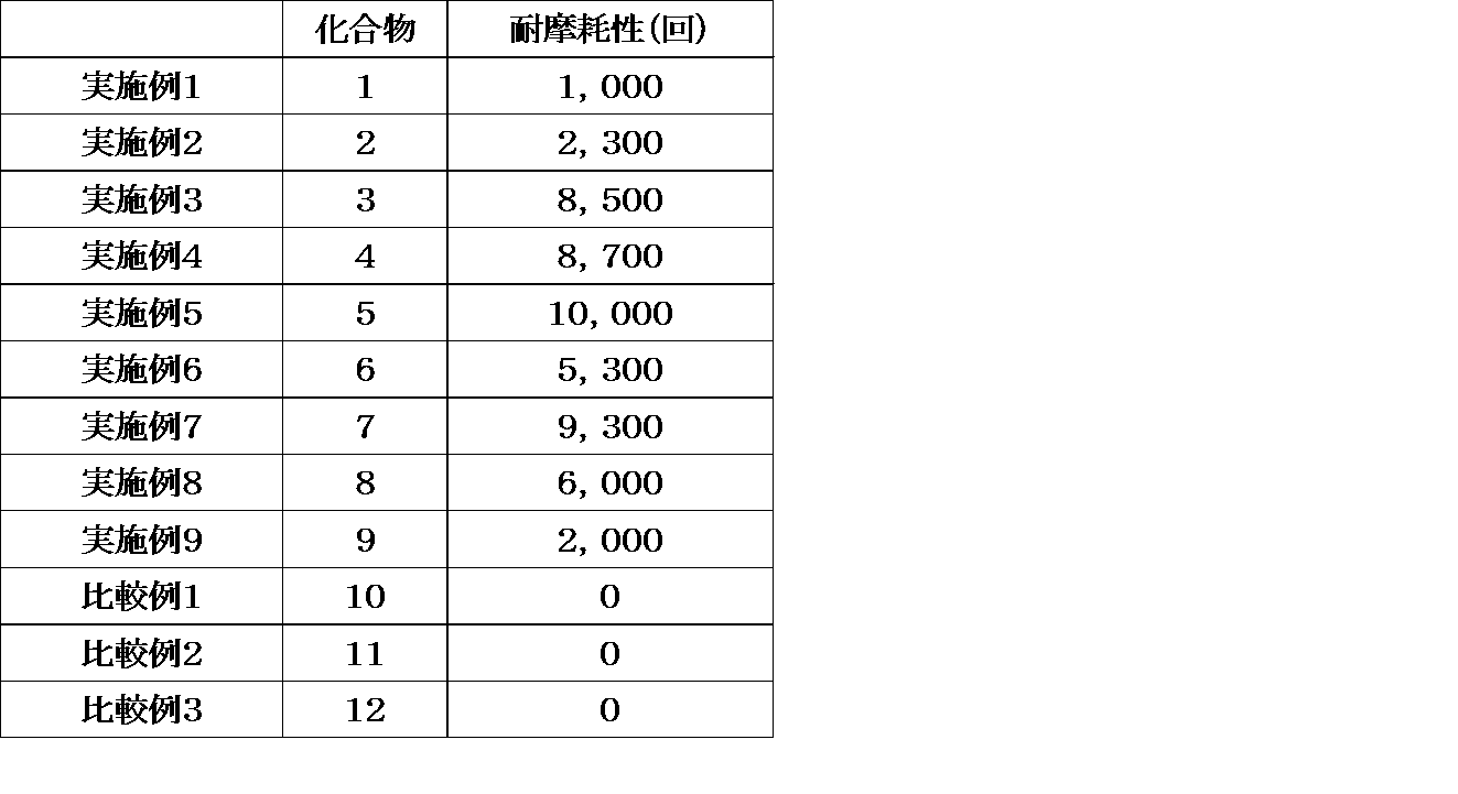 Figure JPOXMLDOC01-appb-T000104