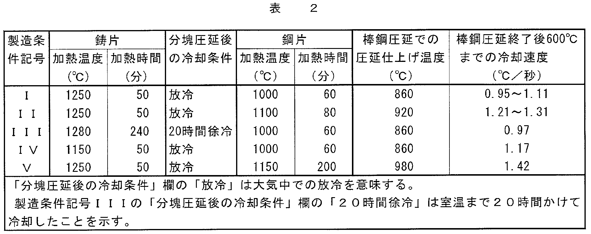 Figure JPOXMLDOC01-appb-T000002