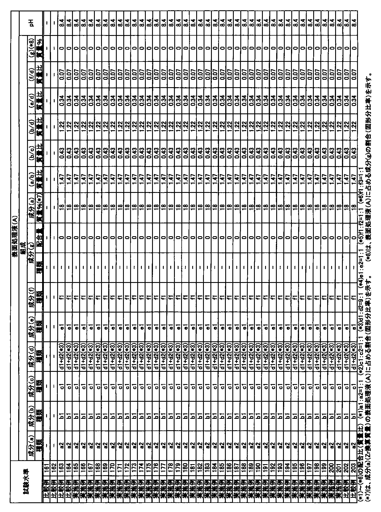 Figure JPOXMLDOC01-appb-T000006