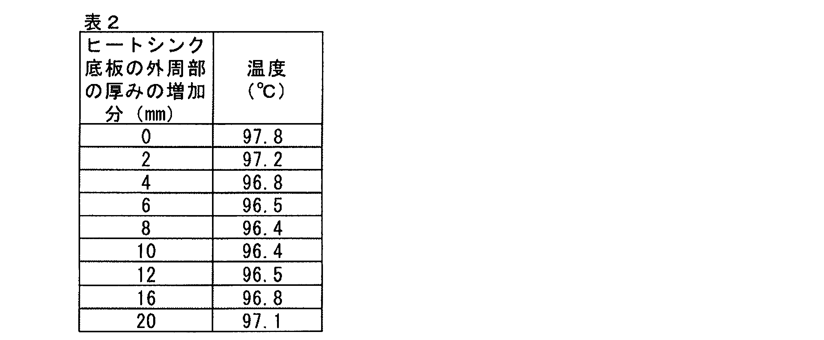 Figure JPOXMLDOC01-appb-T000002