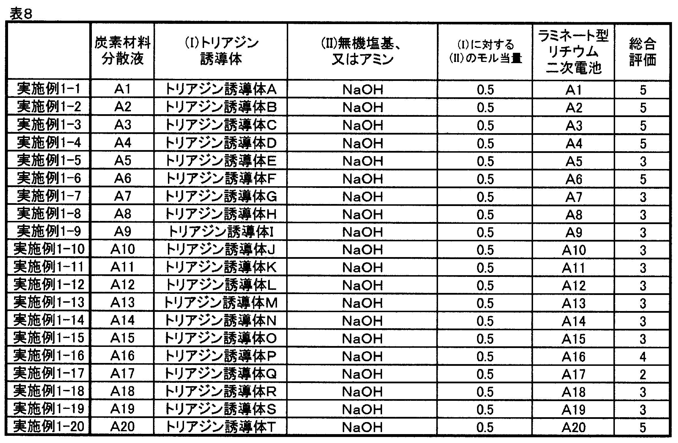Figure JPOXMLDOC01-appb-T000024