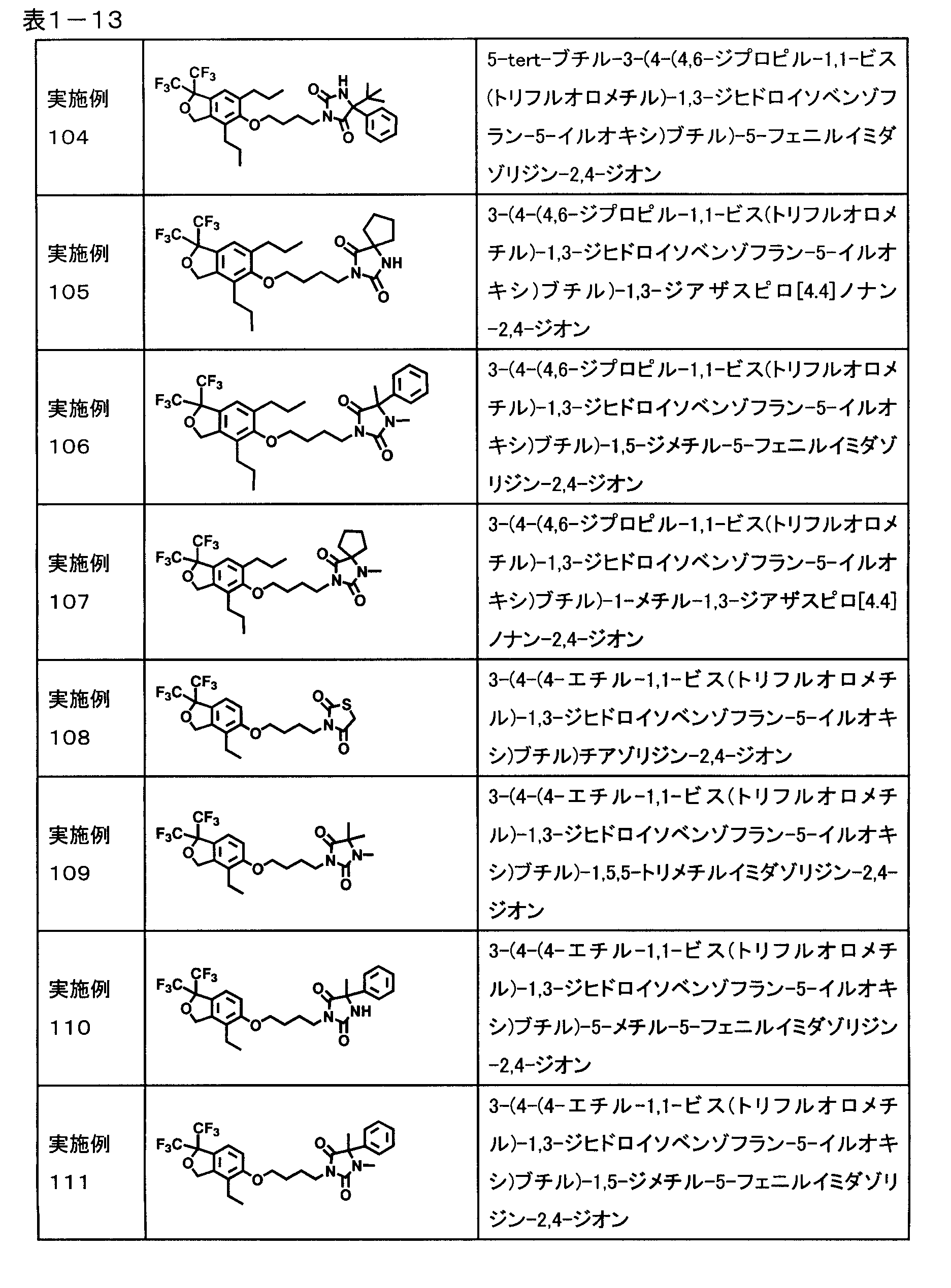 Figure JPOXMLDOC01-appb-T000013
