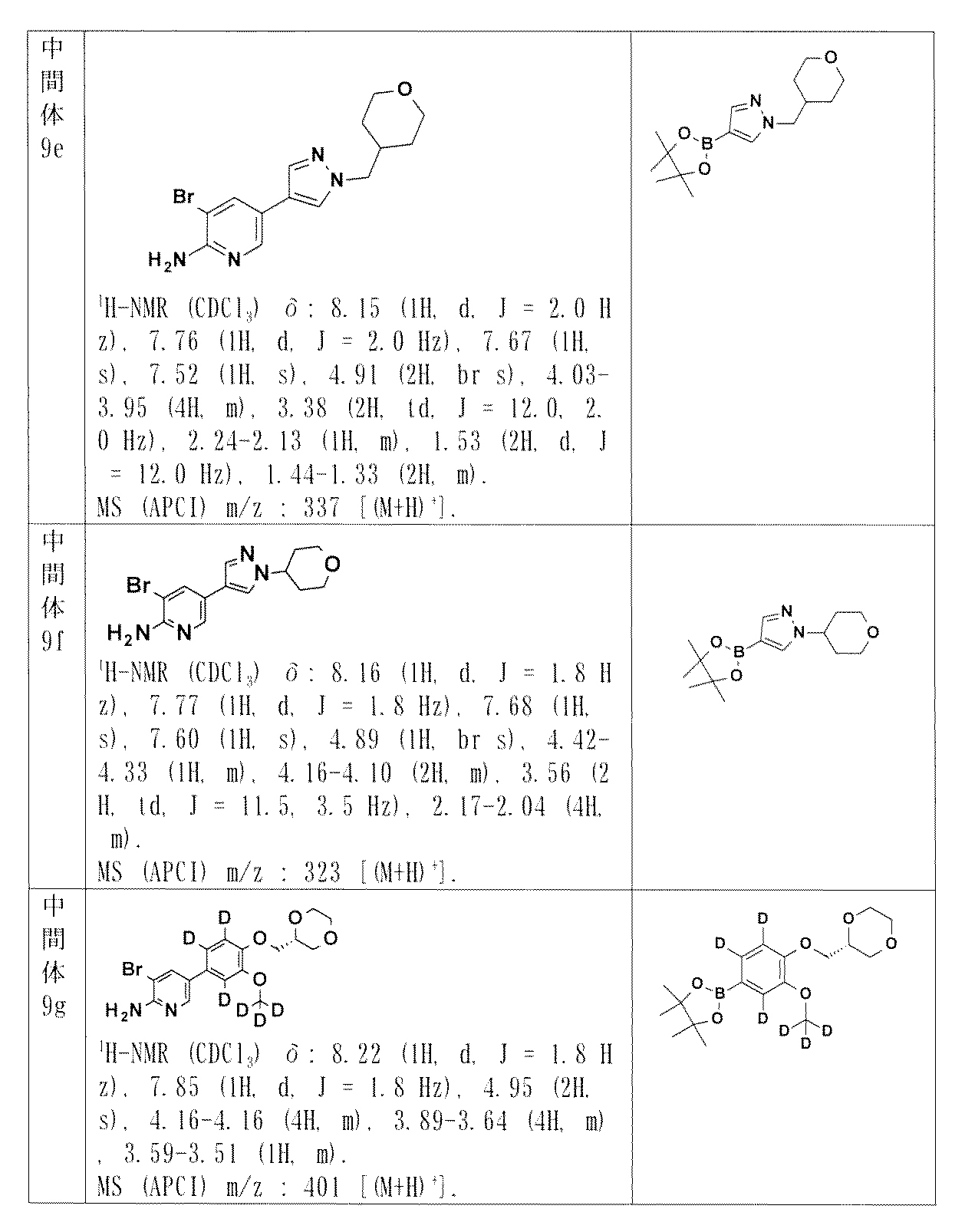 Figure JPOXMLDOC01-appb-T000077