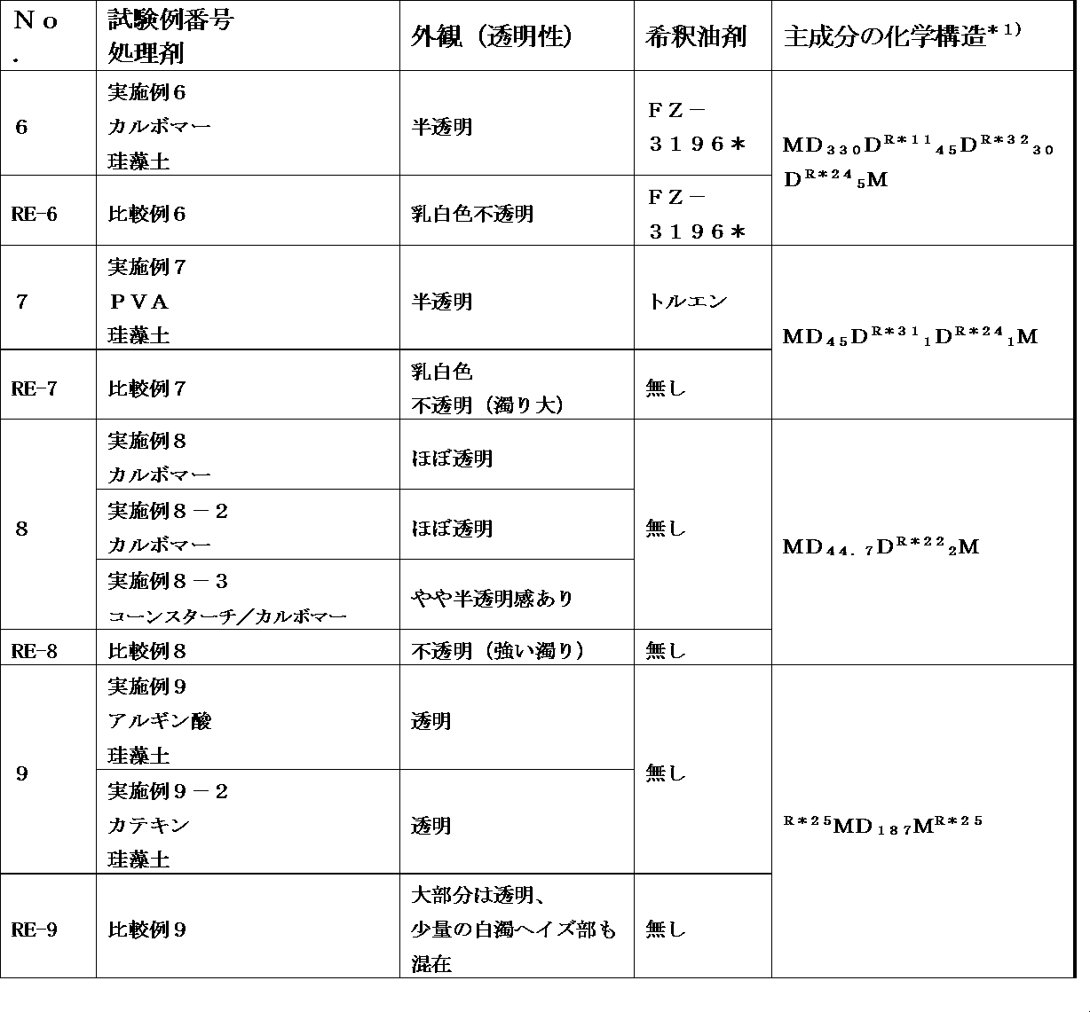 Figure JPOXMLDOC01-appb-T000003