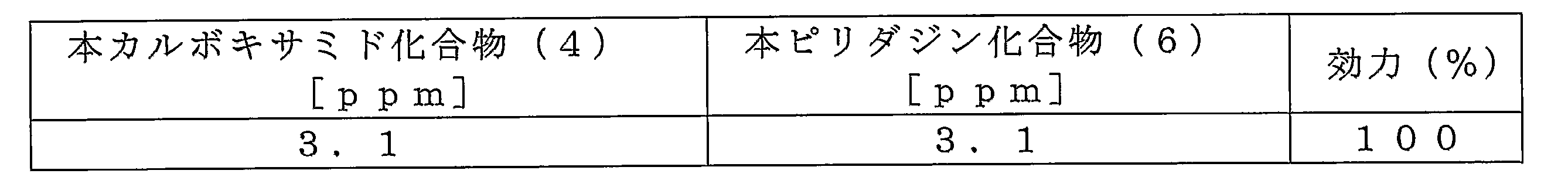Figure JPOXMLDOC01-appb-T000030