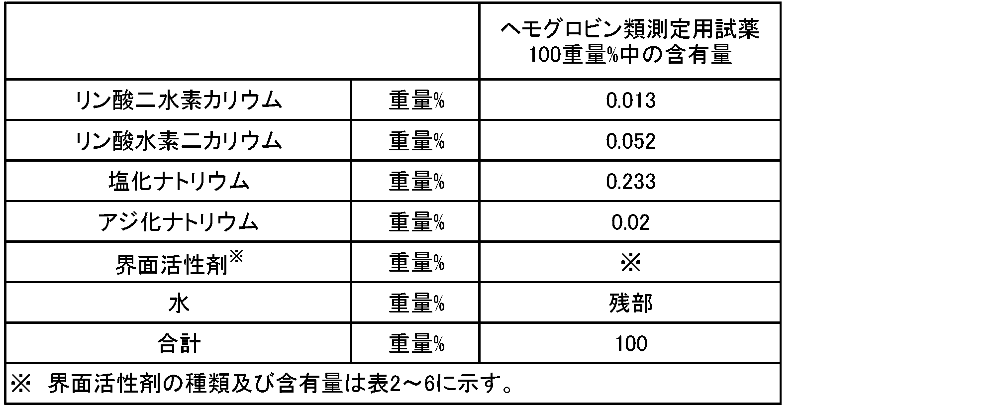 Figure JPOXMLDOC01-appb-T000002