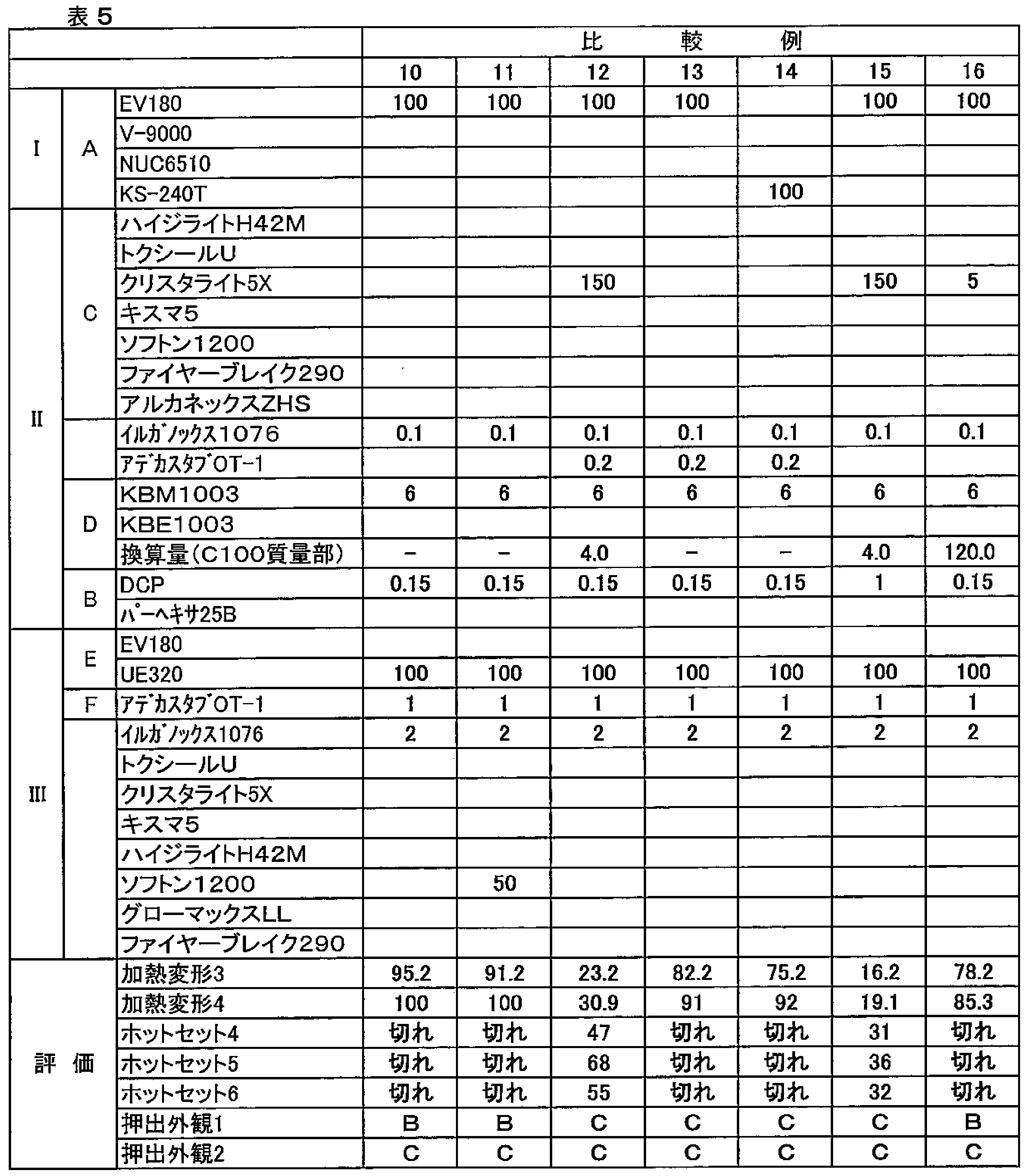 Figure JPOXMLDOC01-appb-T000006