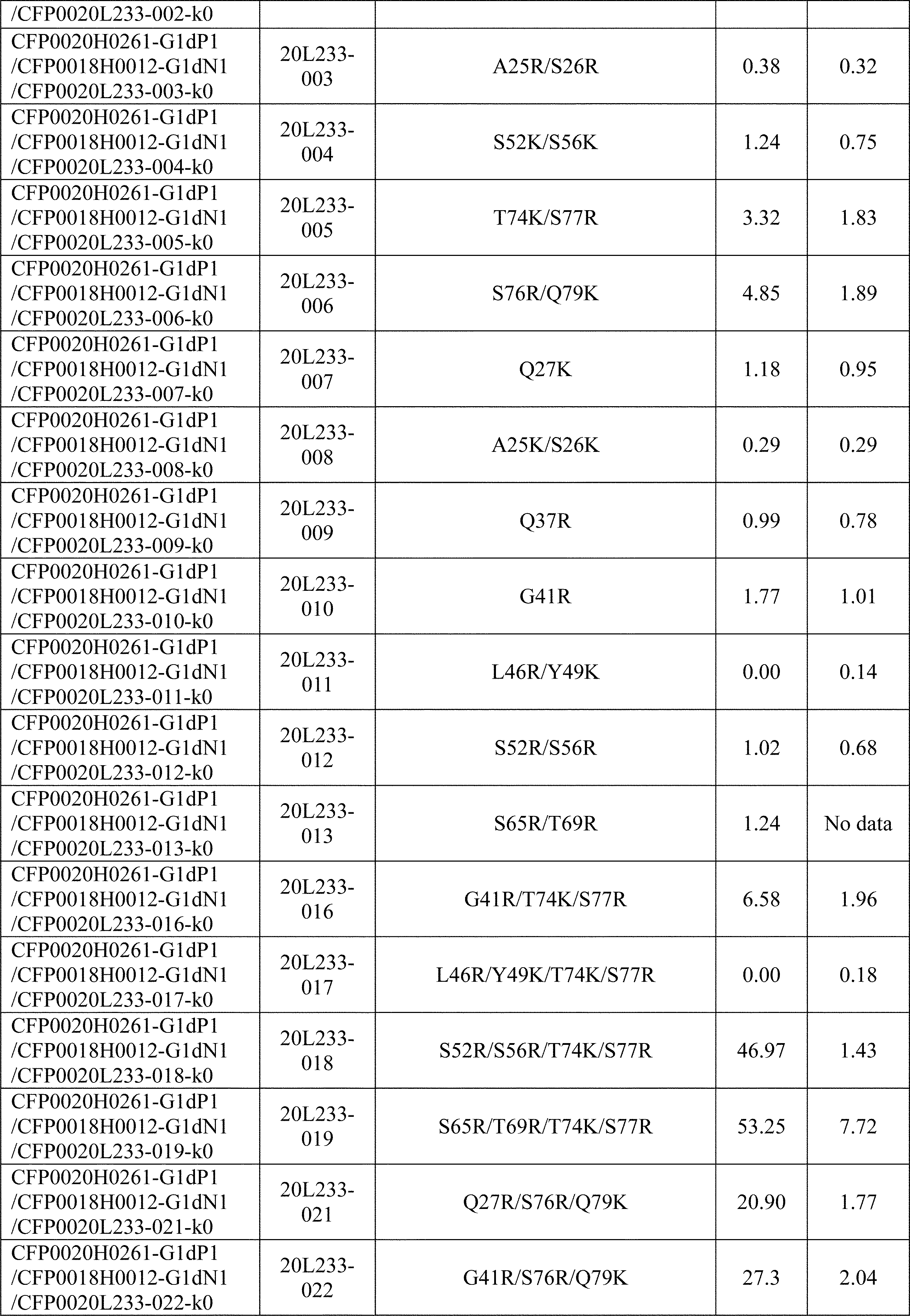 Figure JPOXMLDOC01-appb-I000003