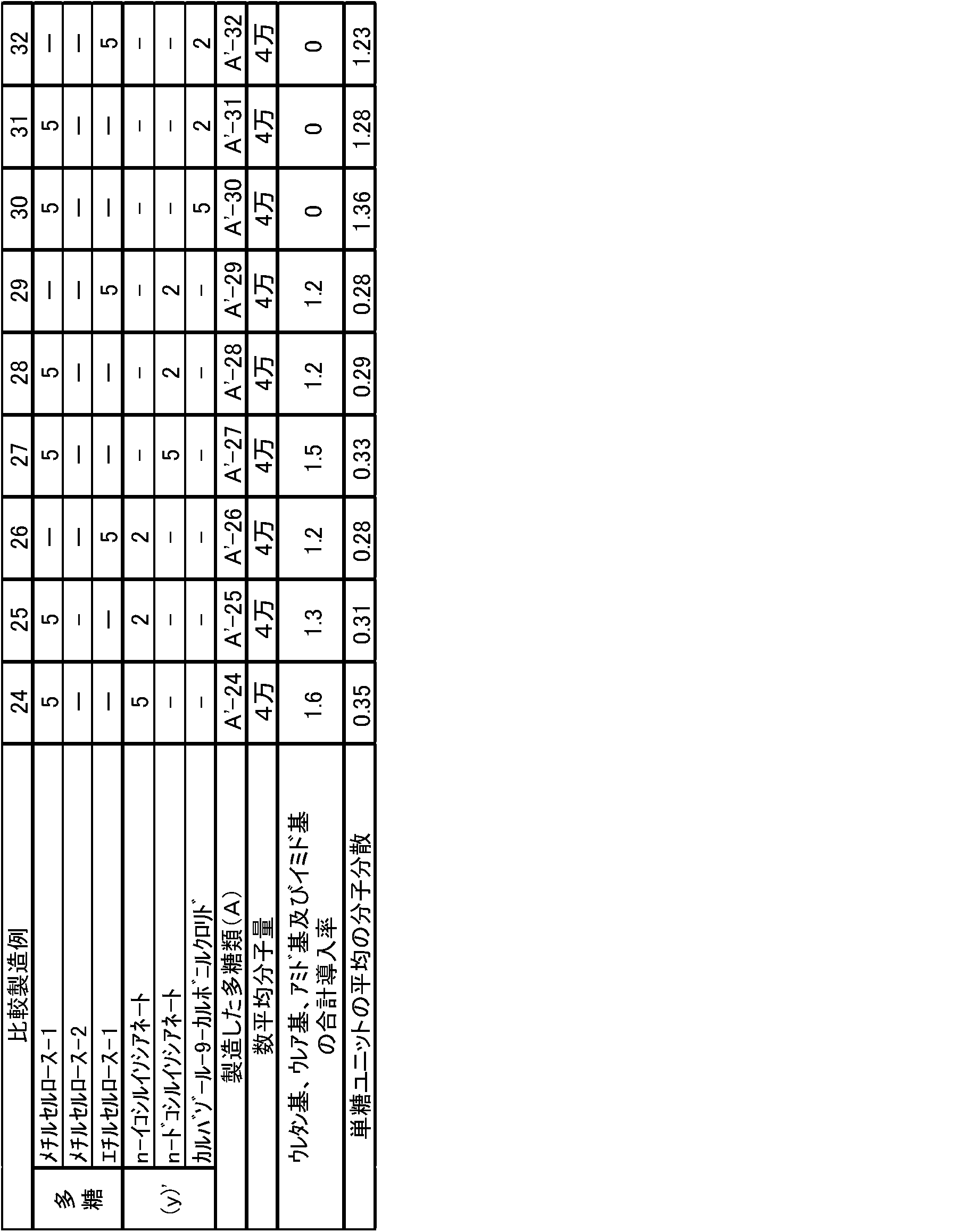 Figure JPOXMLDOC01-appb-T000015