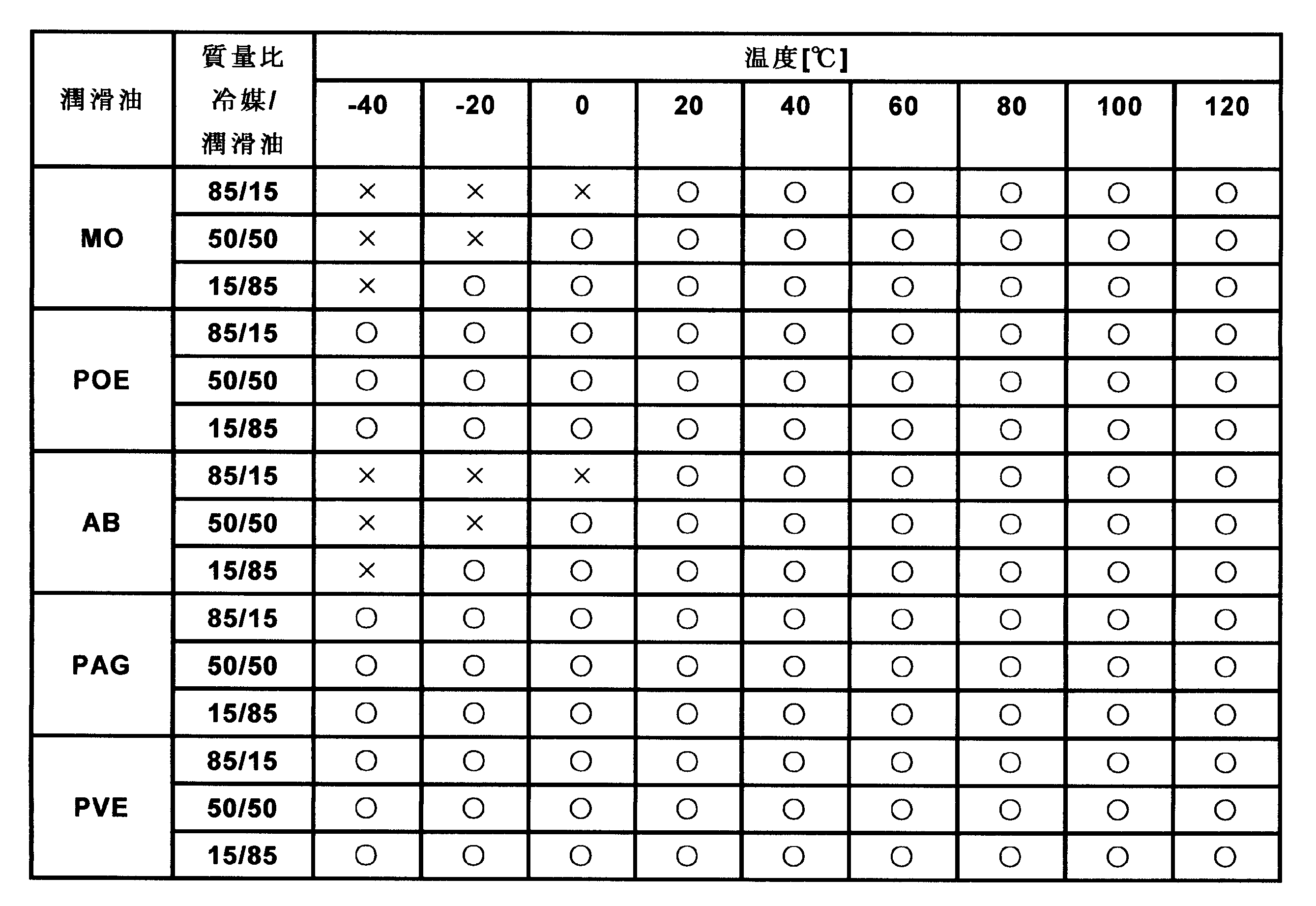 Figure JPOXMLDOC01-appb-T000005