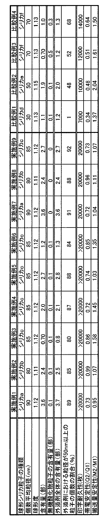 Figure JPOXMLDOC01-appb-T000003