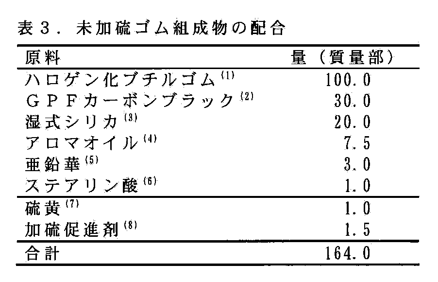Figure JPOXMLDOC01-appb-T000003