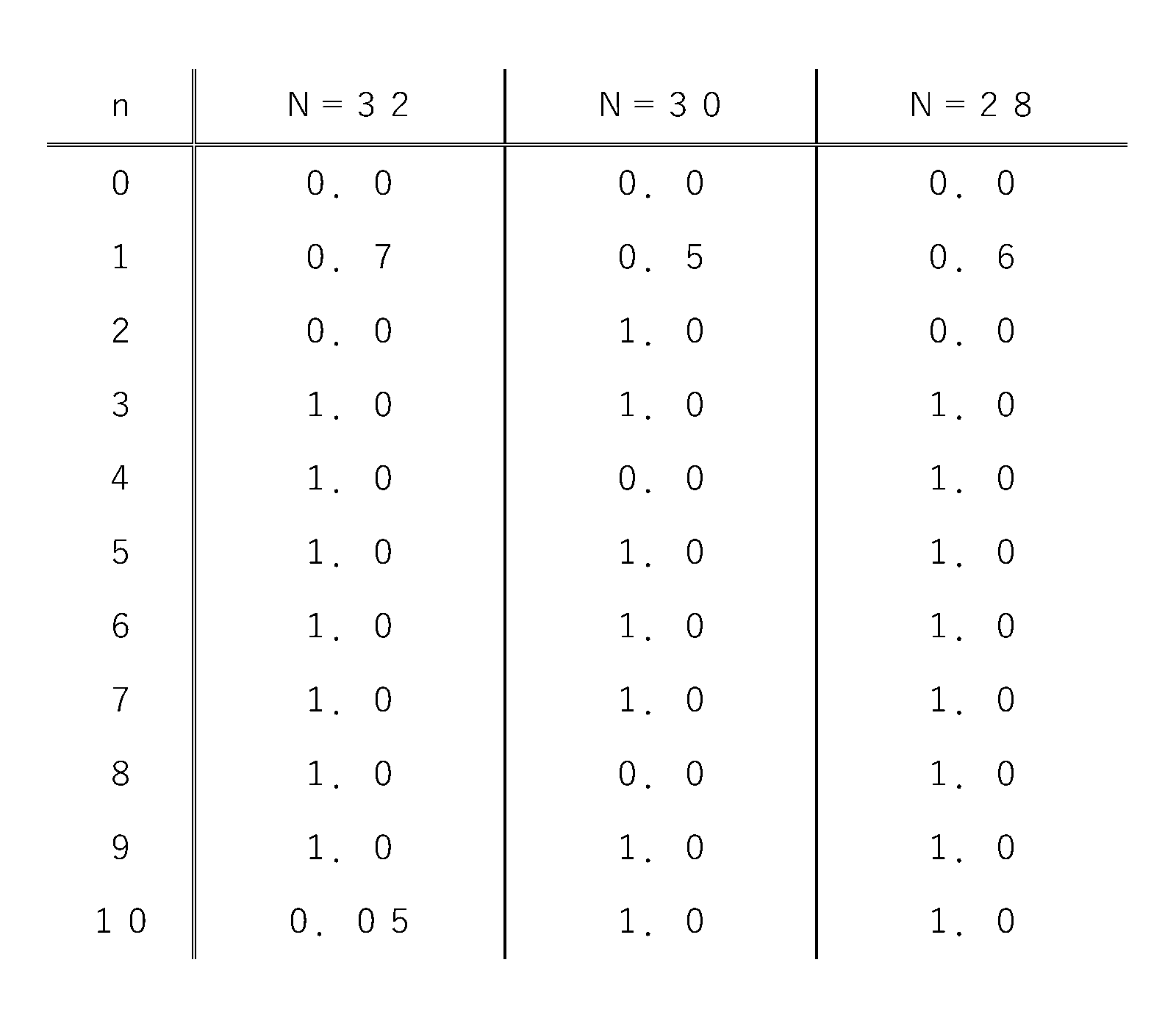 Figure JPOXMLDOC01-appb-T000002