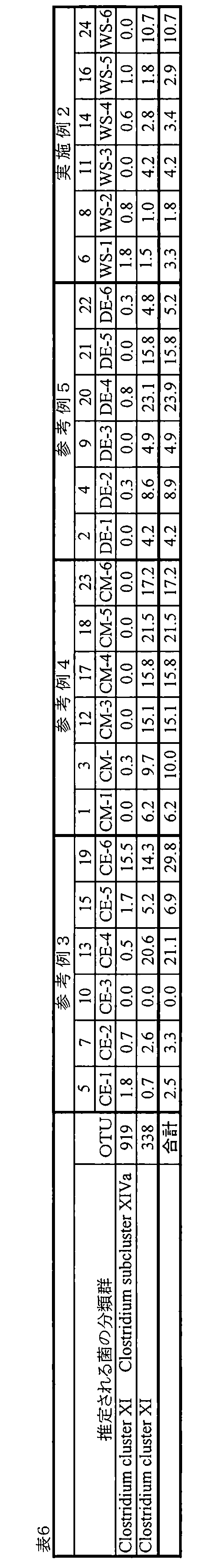Figure JPOXMLDOC01-appb-T000012
